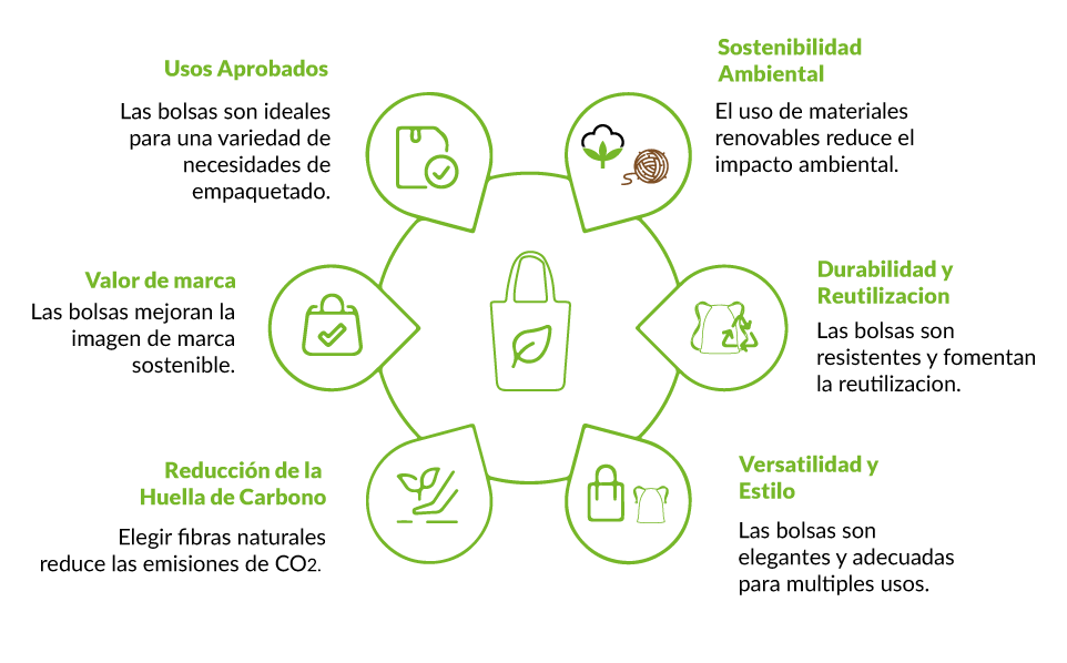 beneficios-bolsas-reutilizables-en-neiva